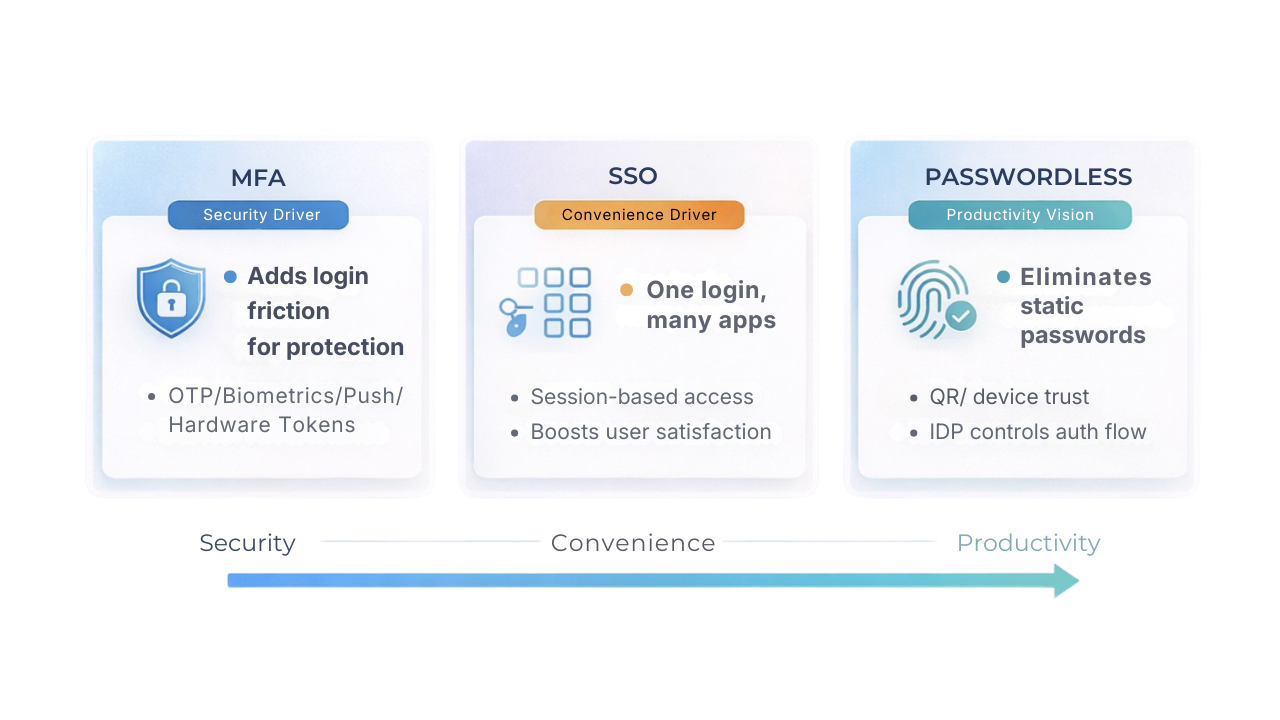 IDP controls auth flow 2.png