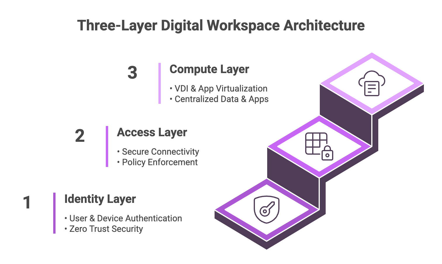Diagram Architecture.png